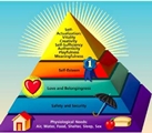 Maslow pyramid