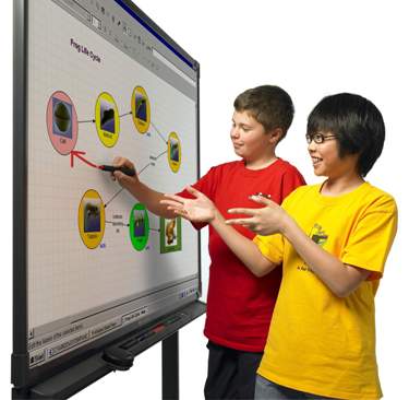 Smart Board